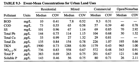 59_Derive the pollutograph and the loadograph1.png